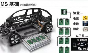 動力電池行業該洗牌了？