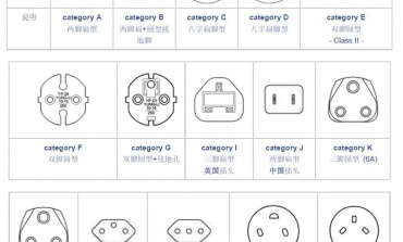 世界各國充電器規格表 